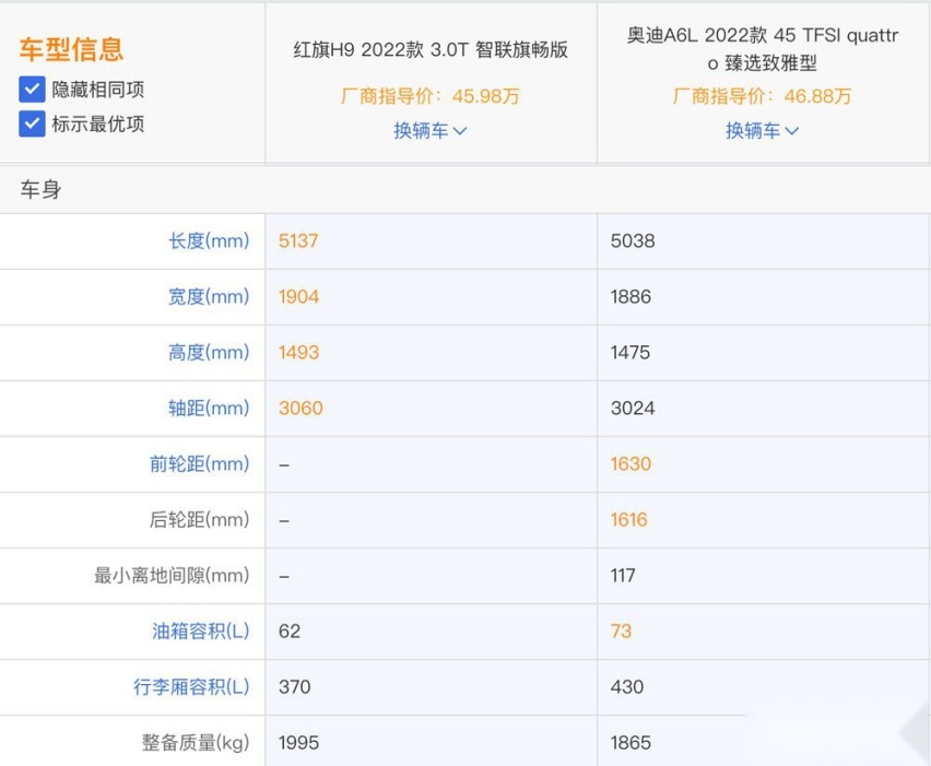 行政级轿车选自主还是合资？红旗H9对比奥迪A6L