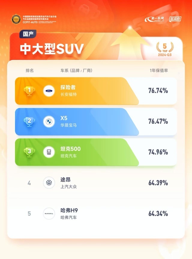 硬核SUV，探险者的操控感真心不错