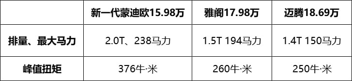 预售仅15.98万起，新一代蒙迪欧要改写B级车市场现有格局