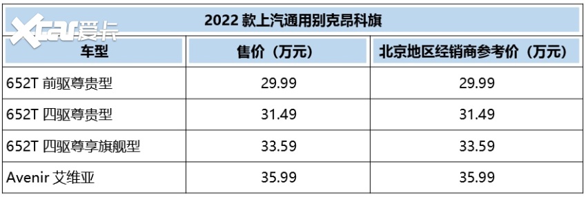 皇冠陆放VS 别克昂科旗，横纲相扑手与美国大兵大对垒
