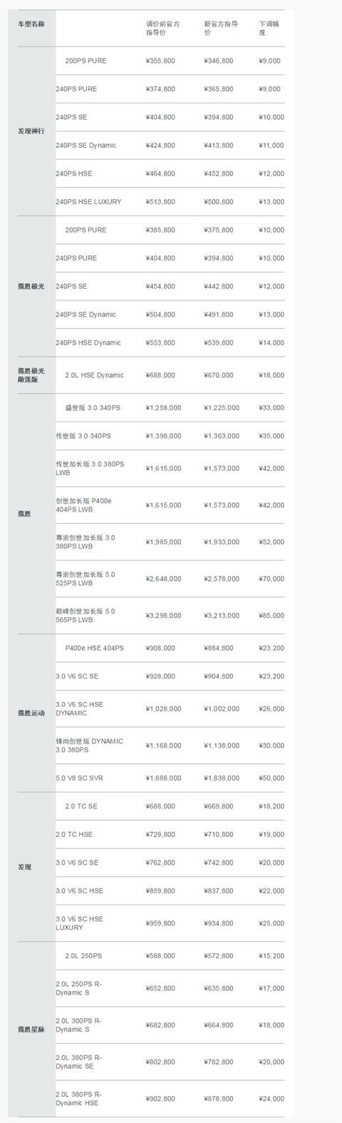 税率下调，豪华、合资品牌纷纷降价，自主品牌为啥还能稳住？