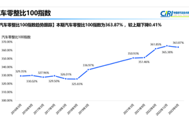 沃尔沃零整比破新低，是如何做到的？