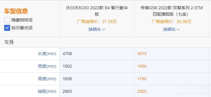 传祺GS8和沃尔沃XC60 谁的安全系数更高