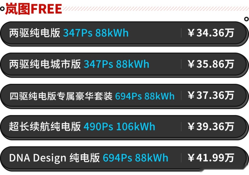 3秒级加速+空气悬架 充5分钟跑200km！这小鹏旗舰SUV该卖多少钱