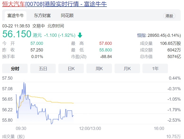 房企造车：一车没卖的恒大汽车能用钱砸成全球巨头吗？