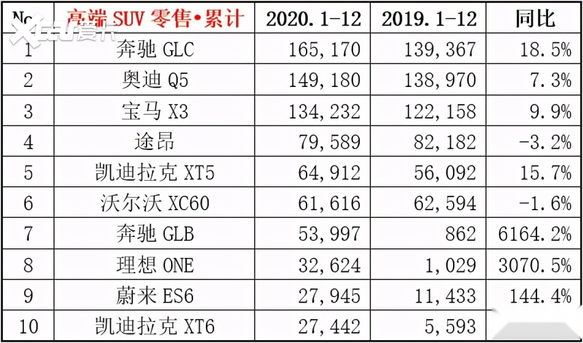 2020年12月中国车市零售销量发榜，看看谁家的车卖得最好？