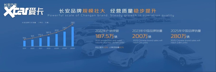 “海纳百川”计划重磅发布：长安汽车上海车展坚定向世界级品牌迈进