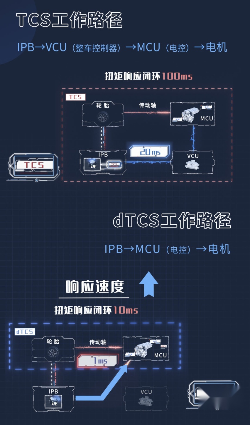 比亚迪和博世联合研发出了一种黑科技，将率先应用在汉EV上