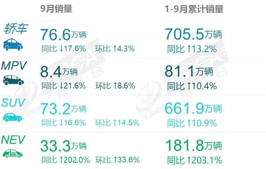 9月SUV销量榜来了，哈弗H6冠军宝座被特斯拉Model Y抢走