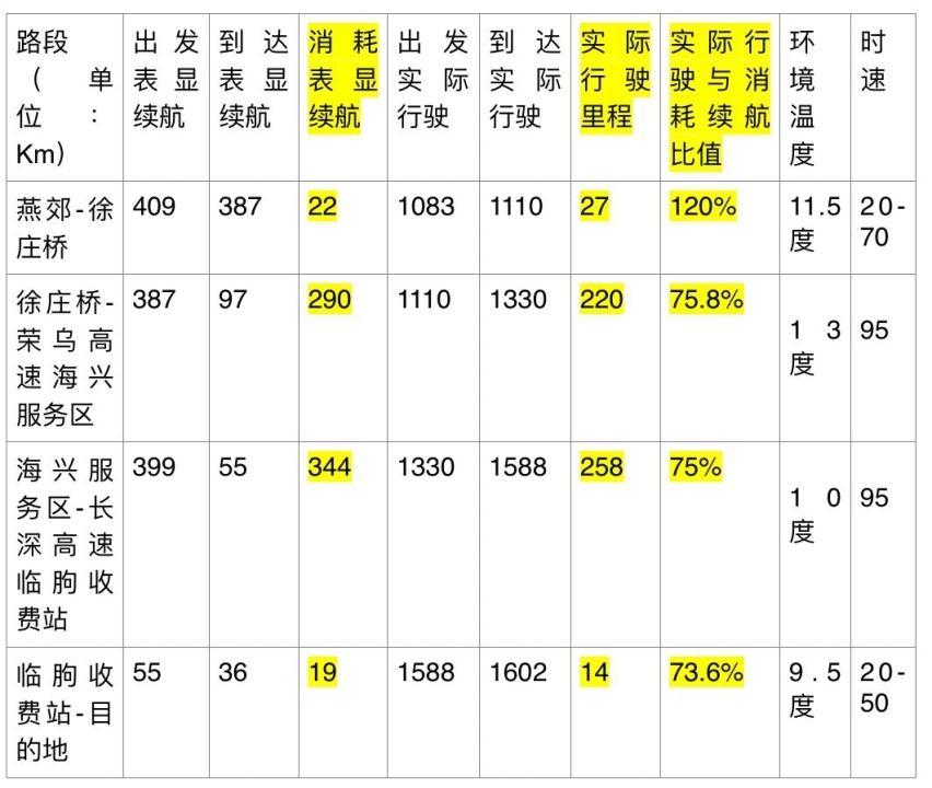 电驹哥1100Km实测Aion S，买哪款最值呢？
