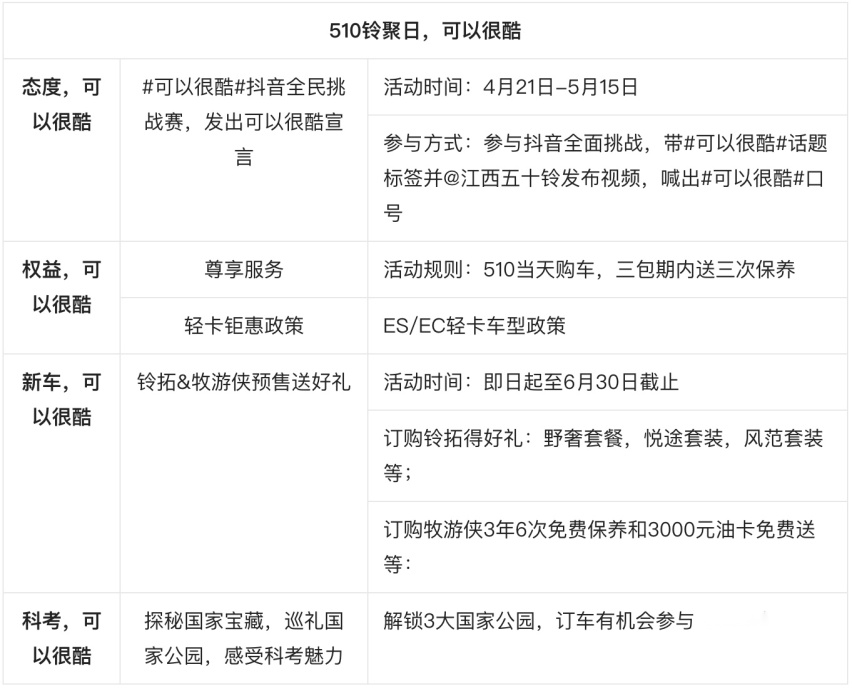 两款汽油新车上市 江西五十铃“510铃聚日”惊喜不断