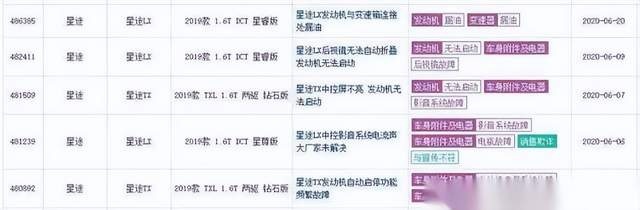 星途汽车沈阳鑫盛达皇姑店因质量问题被多次投诉