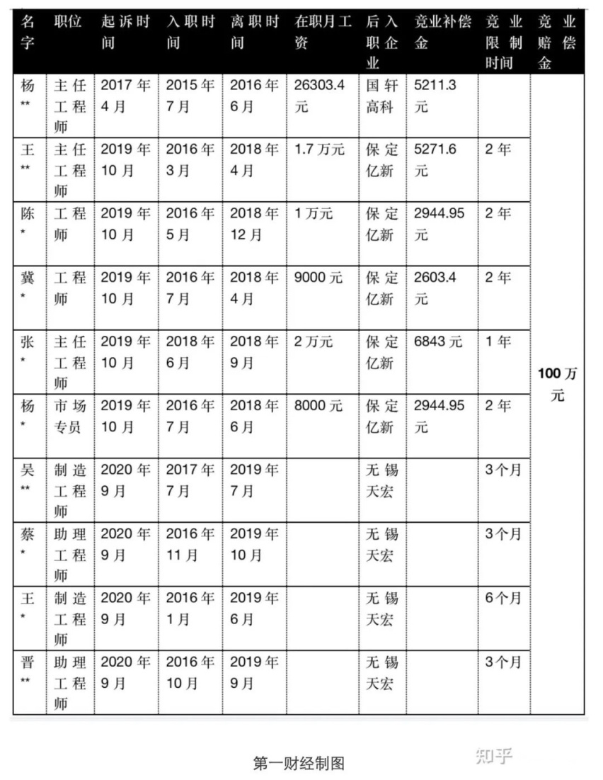 专利维权的背后：动力电池内战爆发