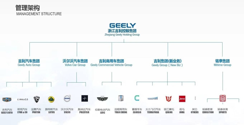 你以为不行了的吉利，其实正忙着出海捞金