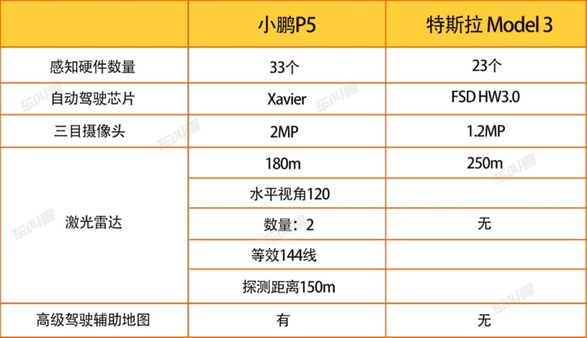 小鹏P5威胁到的，不仅仅是特斯拉