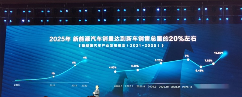 王传福：安全是纯电动车最大的豪华，即日起全面使用刀片电池