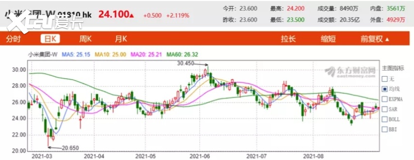 小米汽车踩“油门”,时机很好,但成功很难