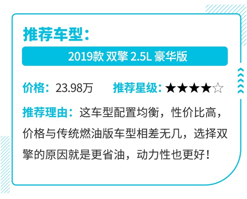 都说亚洲龙很好，跟这2台车比谁更香？