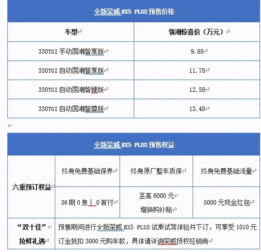国潮车再升级,全新荣威RX5 PLUS开启预售,9.88万起