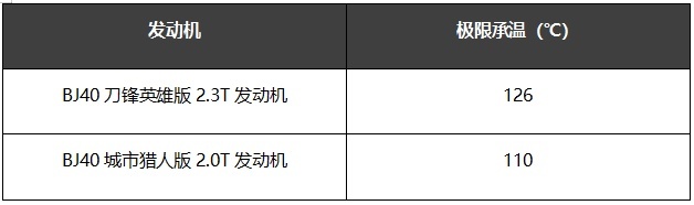 BJ40刀锋英雄版预售在即，20万级最强越野利器
