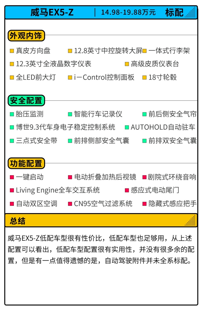 顶配不到20万，这款好玩好开巨省油的SUV怎么买划算？