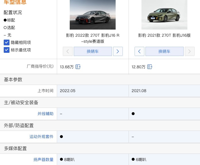传祺影豹R-style赛道版上市，动力不变，运动了个寂寞？