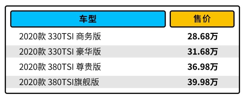 标配航空座椅！大众这款全新MPV该怎么选？