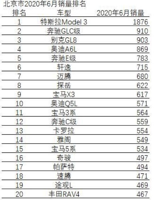 李想错在哪?也聊model 3包圆北、上、深销冠的原因