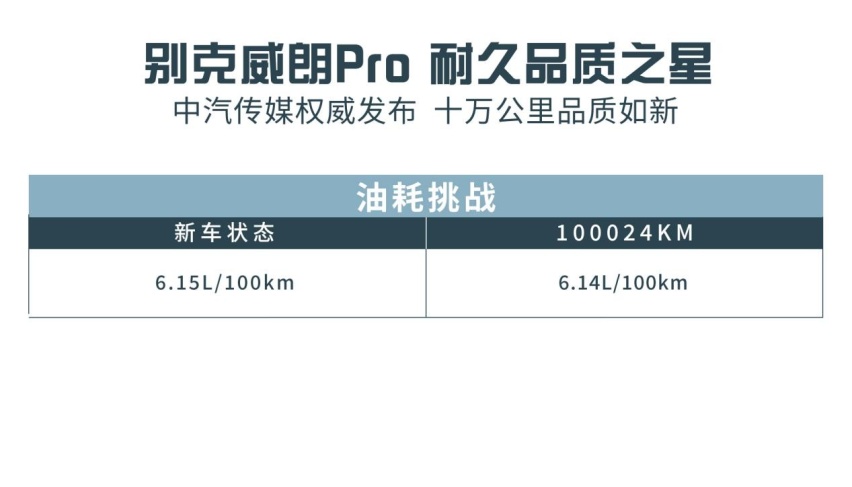 家用车十万公里是个坎?别克威朗Pro 10万公里耐久测试有点意思