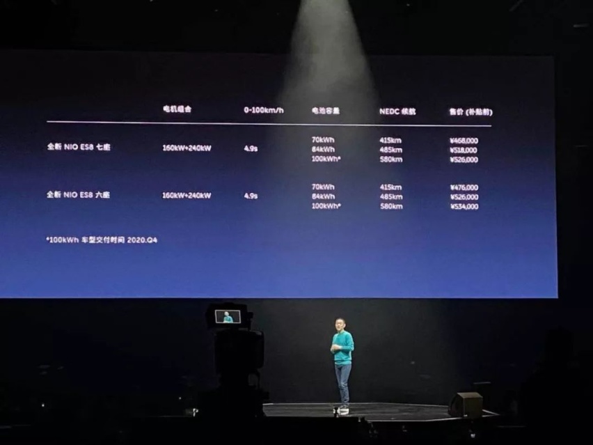 蔚来NIO Day，李斌拒绝做2019最惨的人