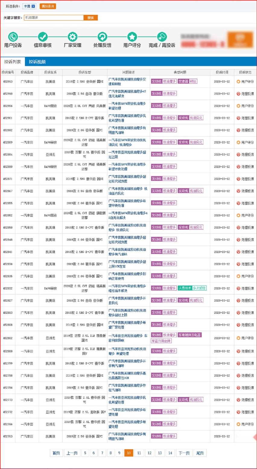 20天超400条案例 机油增多再起疑云 3月这事让人惊奇不已