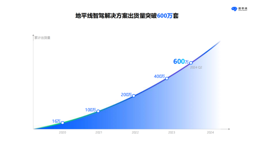 华为激进，百度保守？什么样的智驾算是好用？