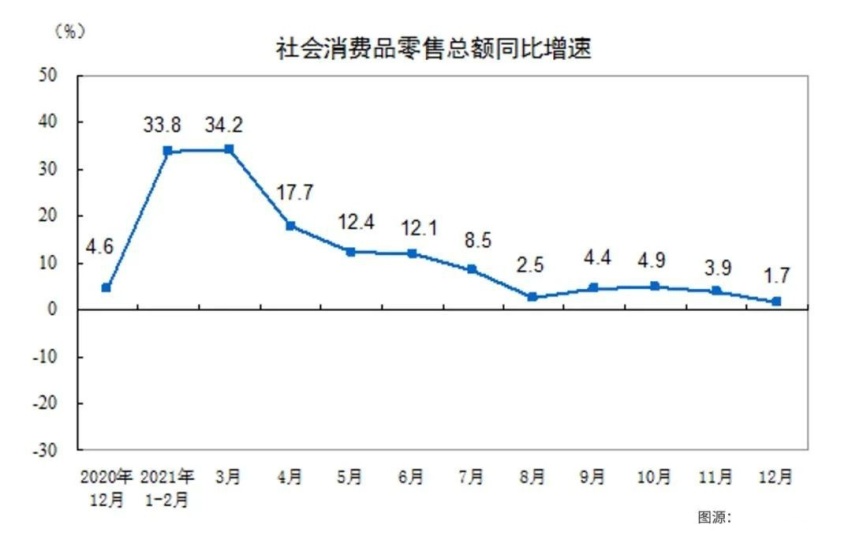 GDP同比增速8.1%背后,站着不敢买车的你