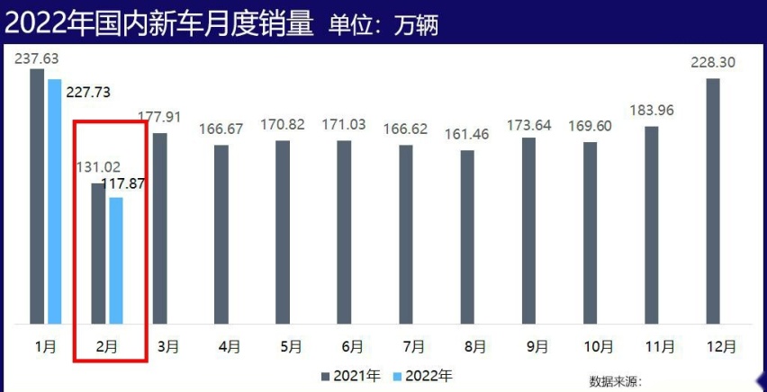 2月紧凑型轿车上险量出炉：朗逸第一，比亚迪秦PLUS第三