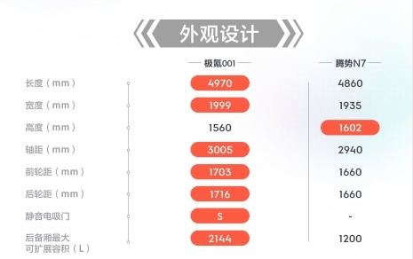极氪001遭遇腾势N7车友团围攻：孰强孰弱，事实胜于雄辩