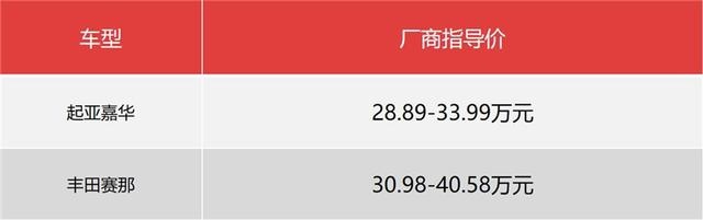 嘉华和赛那谁更值得买？嘉华性价比更高，赛那品牌力更强