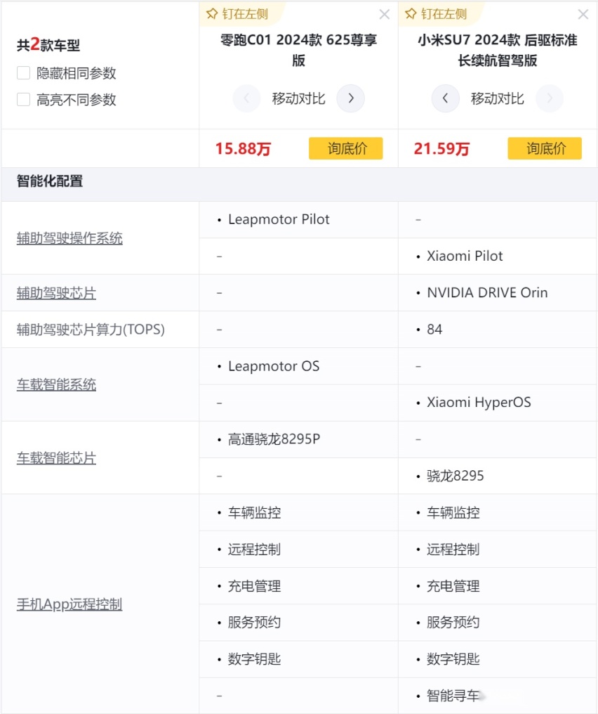 不是小米SU7买不起，而是零跑C01更具性价比