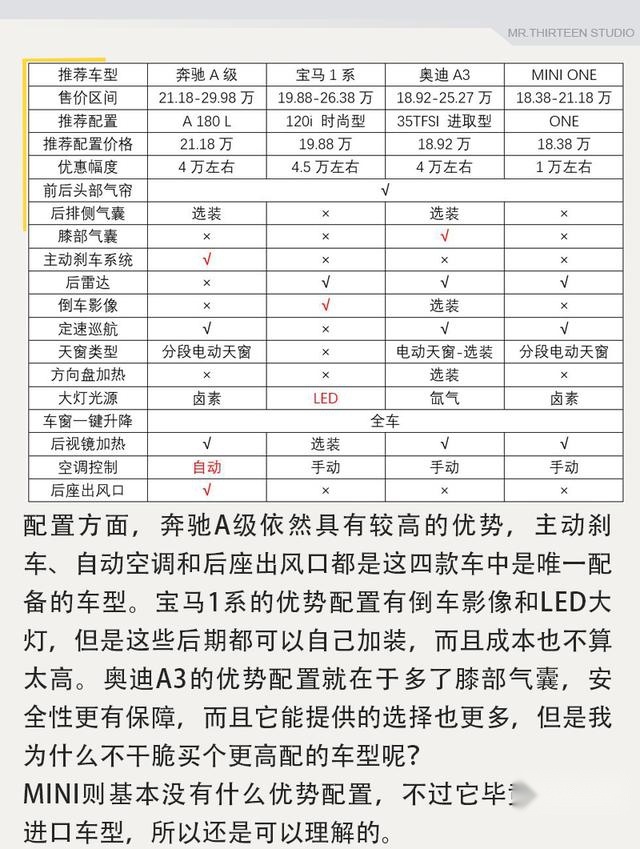 20万左右就能撩妹的车，还是豪华品牌