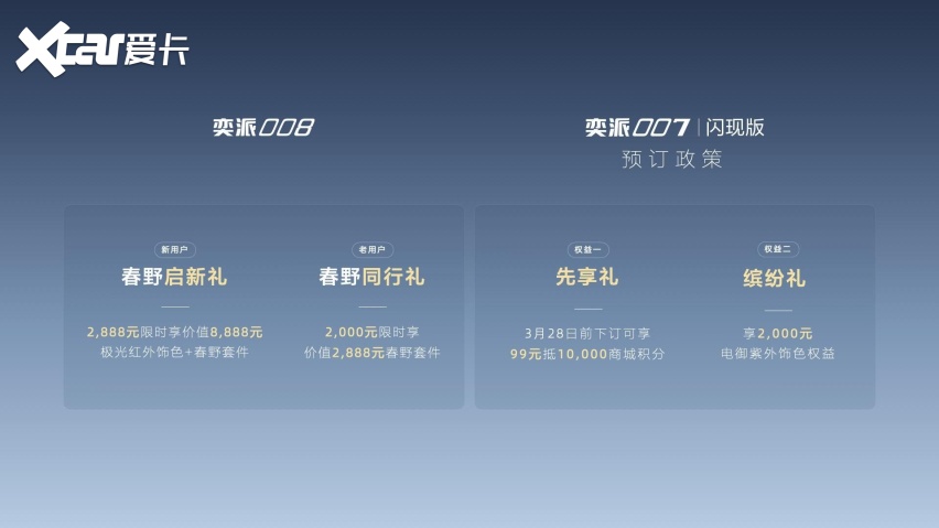 东风奕派“奕家人春日派对”，三款新车发布，推“奕家人”用户IP