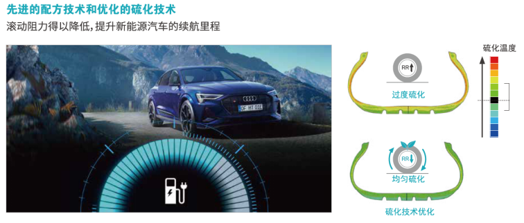 紧凑级家轿适配205/55 R16新能源轮胎推荐