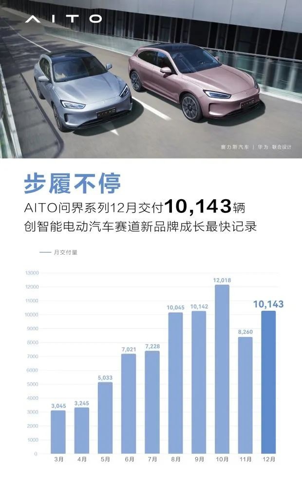 特斯拉大幅官降后，问界紧跟官降，新能源汽车或迎来官降潮？