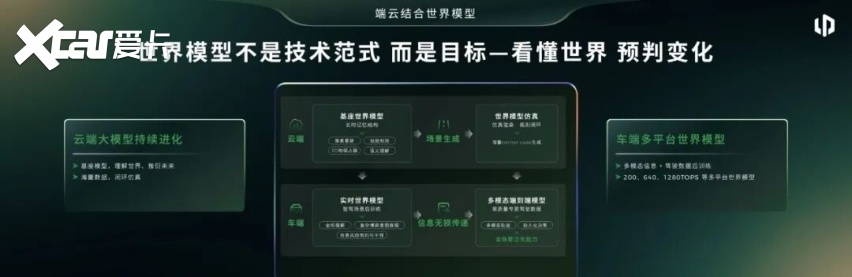 零跑的世界模型，要跑进 35 万辆老车里