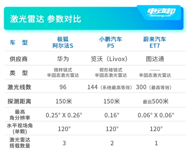 A0传感器表-总.jpg