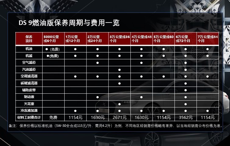 插电混动版最省钱 DS 9用车成本解读
