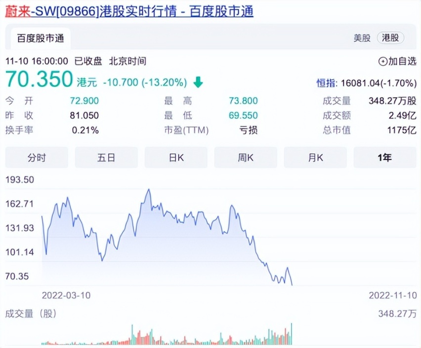 问界10月销量进入Top3，理想的“好日子”快到头了？