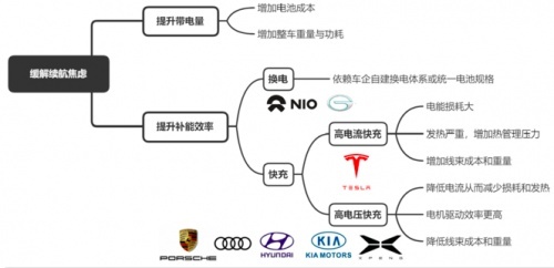 百万级电动超跑的800V“门槛”