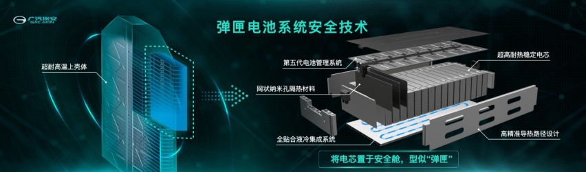 广汽埃安发布弹匣电池系统安全技术 重新定义三元锂电池安全标准