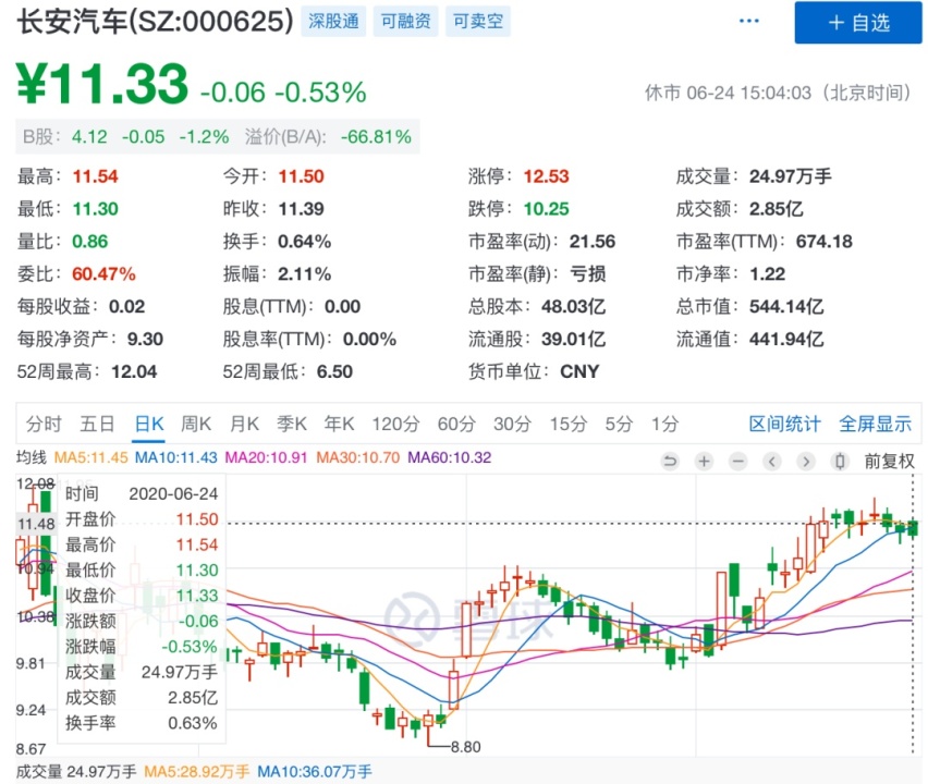 业绩反弹、掌门更迭、分级授权，长安汽车的拐点来了？