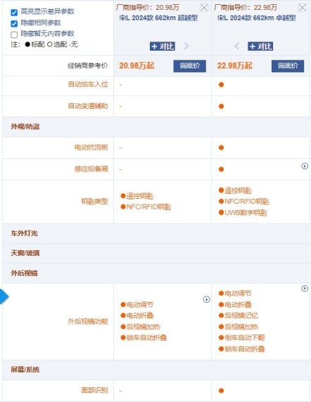 春天出行选车指南 比亚迪宋L买哪款最合适？