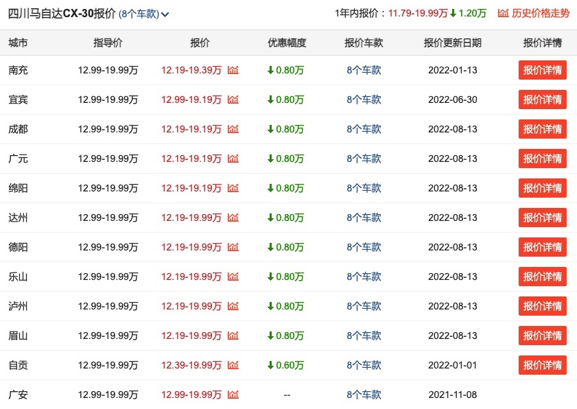 马粉看过来，昂克赛拉和CX-30黑曜版有何不同？